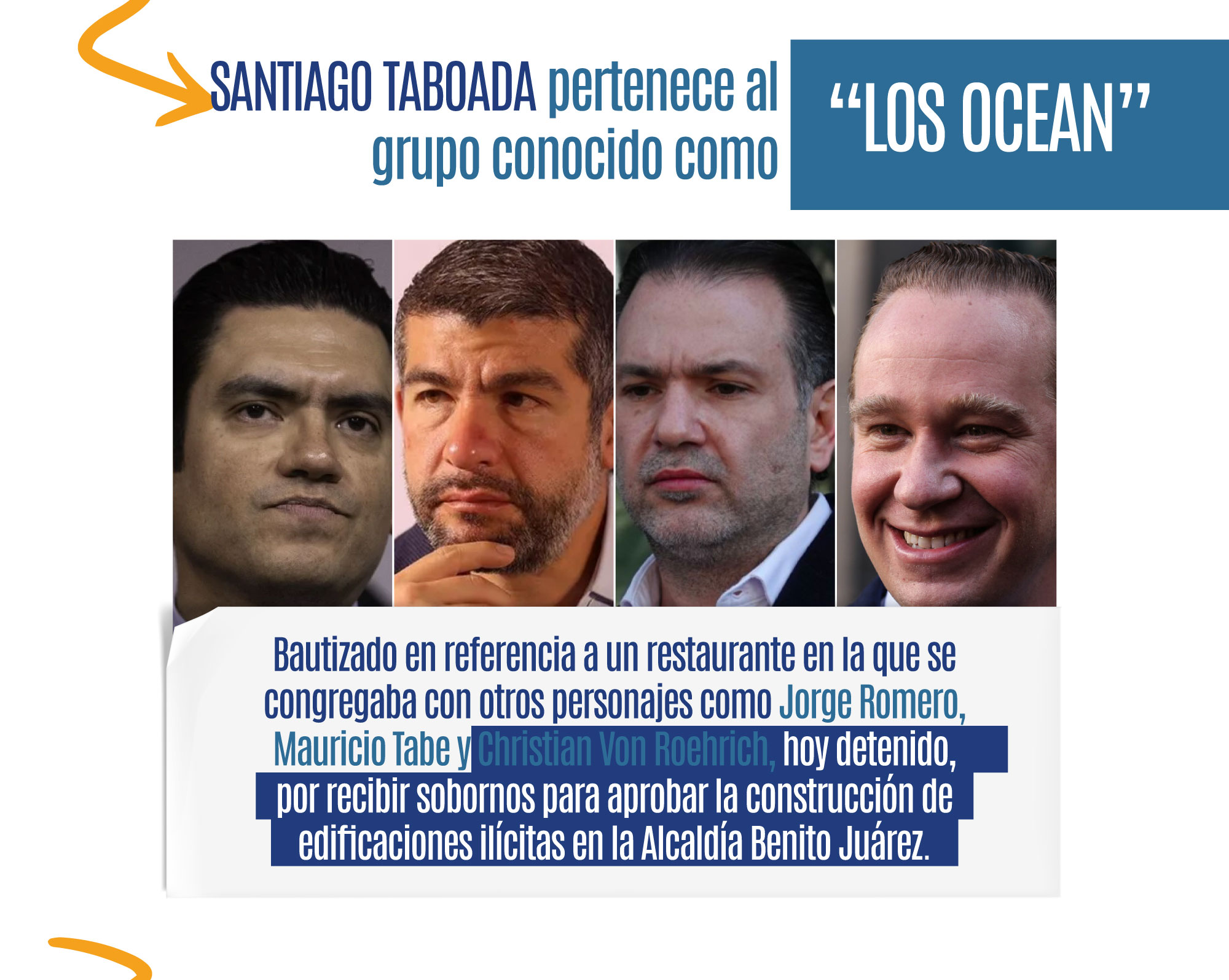 Pertenece al grupo «Los Ocean»